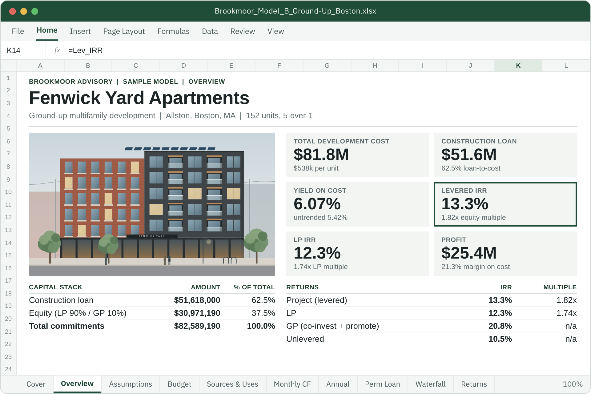 Overview tab of the Boston ground-up development model: property, total development cost, construction loan, yield on cost, levered IRR, LP IRR, profit, capital stack and returns